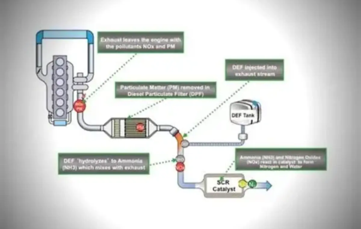 nox sensor structure