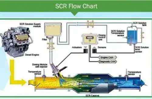 Urea Quality Sensor Explained: Principle and Applications