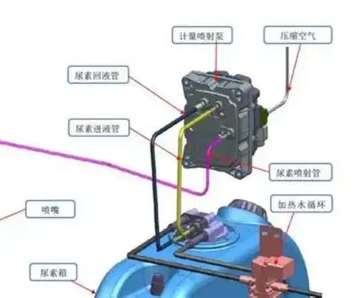 Compact Urea Pump Module for Modern Engine Designs